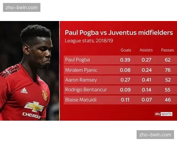 英超争冠与保级关键月数据分析,各队攻防效率走势出现显著变化